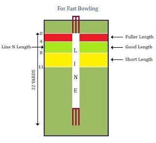 How to Bowl Good Length - How to Play Cricket