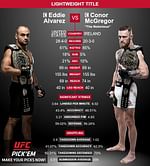 UFC 205: Eddie Alvarez vs Conor McGregor - Keys to victory