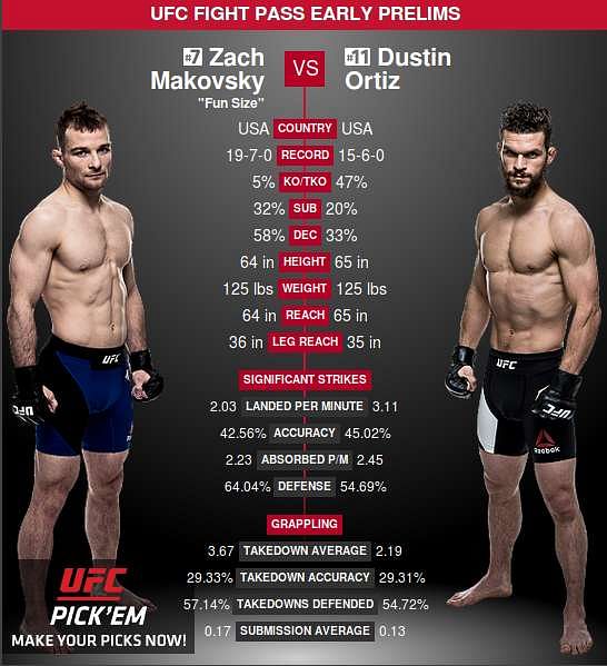 UFC 206 Results play by play live updates