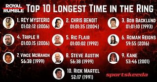 Infographic: Top 10 Longest Time in the Ring