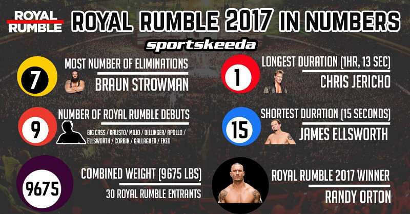 Infographic: WWE Royal Rumble 2017 stats and numbers