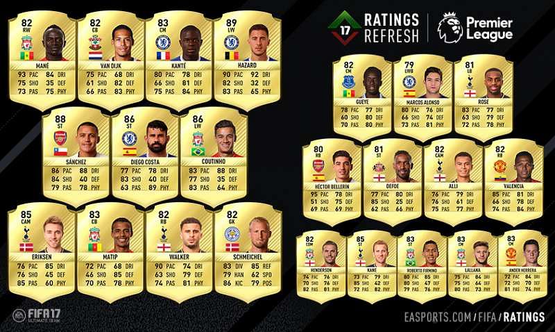 FIFA Ratings refresh