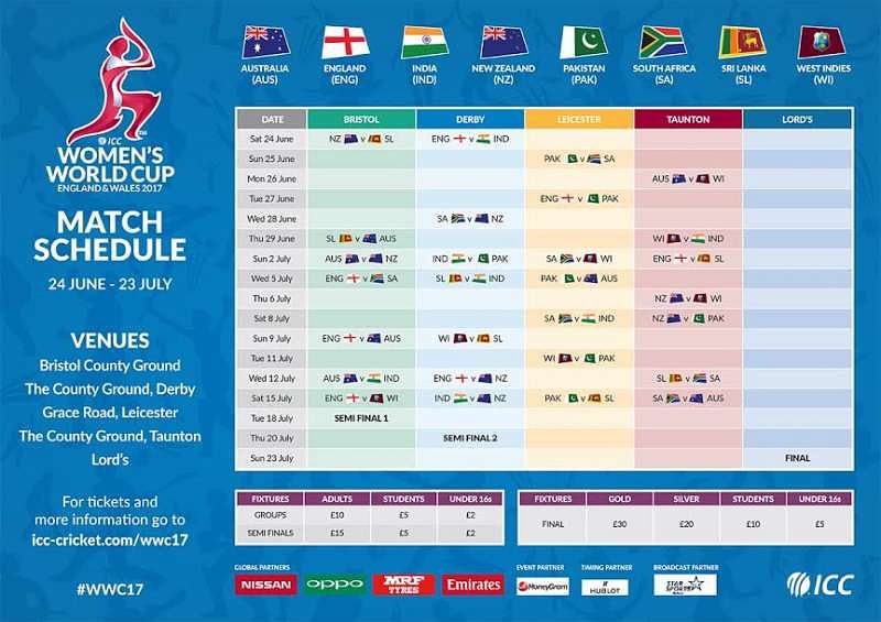 ICC Women's World Cup schedule announced on International Women's Day