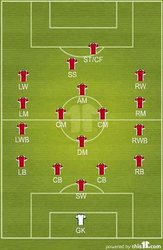 What are the different field positions in football?