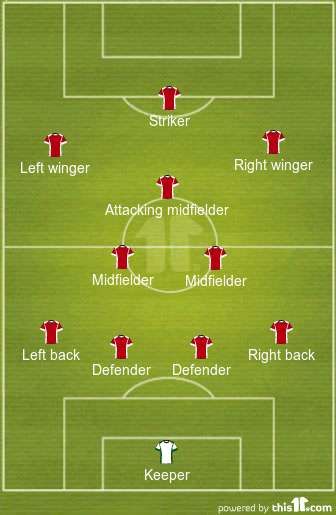 What are the different field positions in football?