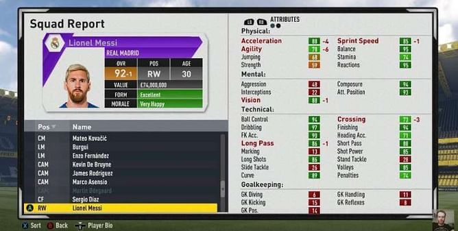 Watch: What happens when Lionel Messi plays until the age of 40 in FIFA 17