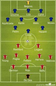 United vs Chelsea formation