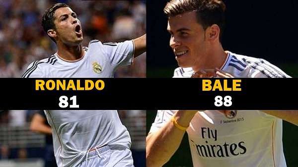5 Real Madrid players with better attributes than Cristiano Ronaldo on FIFA 17