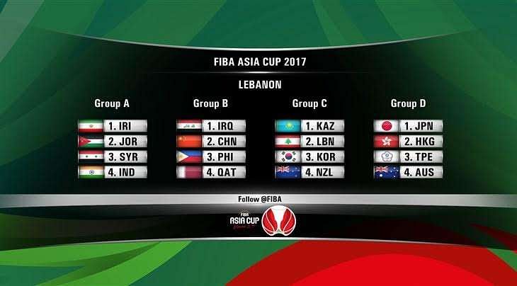 Fiba Asia Cup 2017 Draw India In Group A Alongside Iran Jordan And Syria