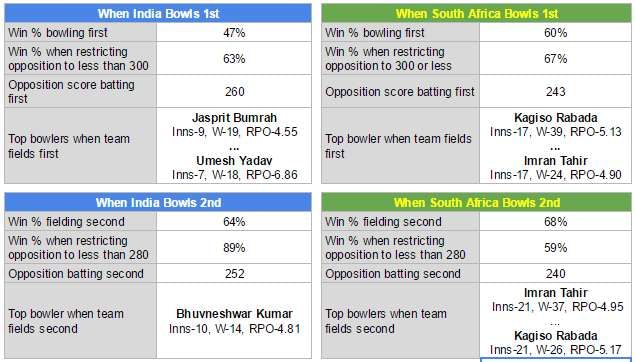 ICC Champions Trophy 2017 Match 11, Ind vs SA Match Prediction: Who