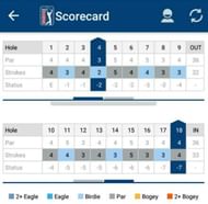 Anirban Lahiri's stellar Round 4