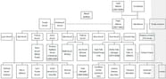 Roman Reigns Family Tree